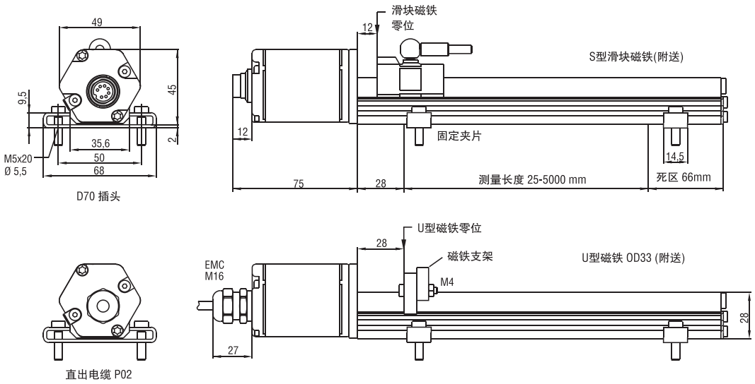 RP模拟信号