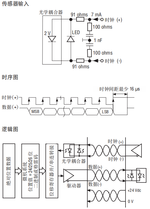 SSI时序逻辑图