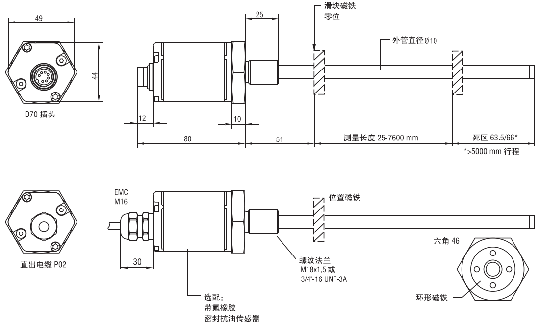 RH模拟信号